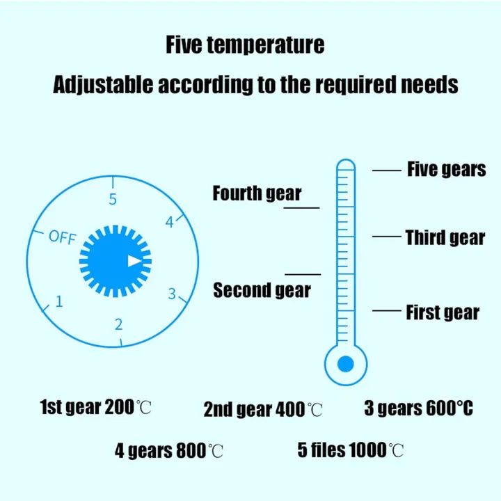 ELECTRIC STOVE HOT PLATE TRAVELING SINGLE STOVE COIL STOVE COOKING APPLIANCES - Image 3